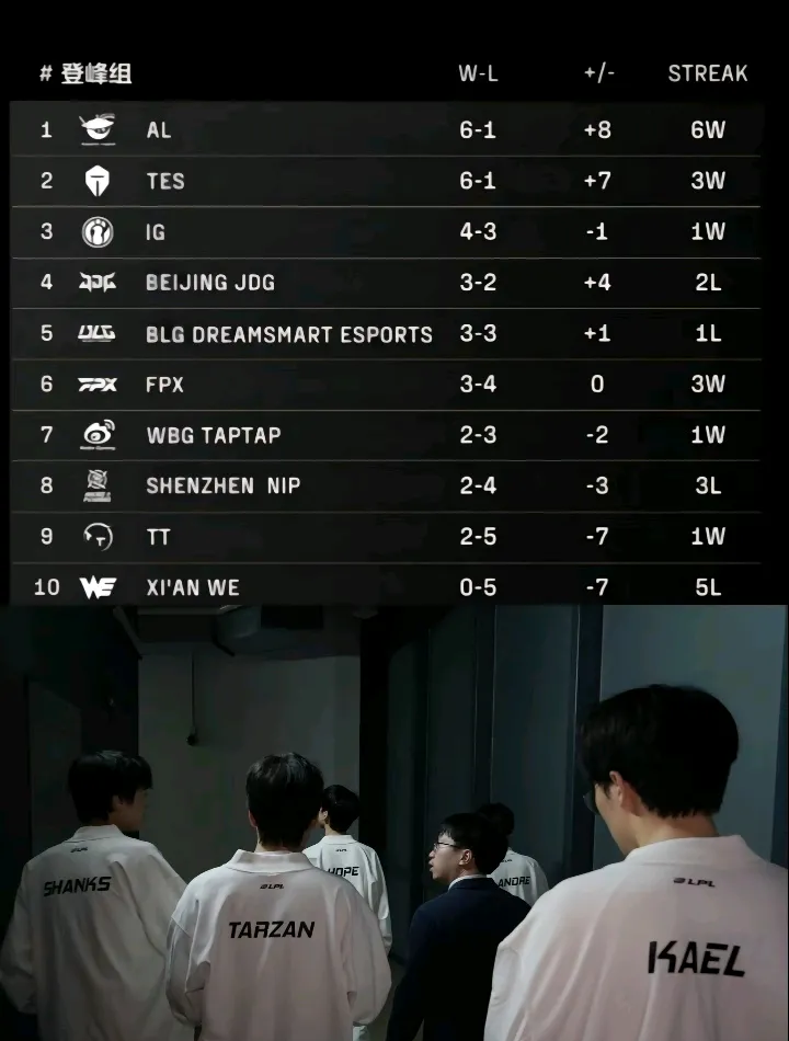 IG横扫C9，Tian统治全场的简单介绍