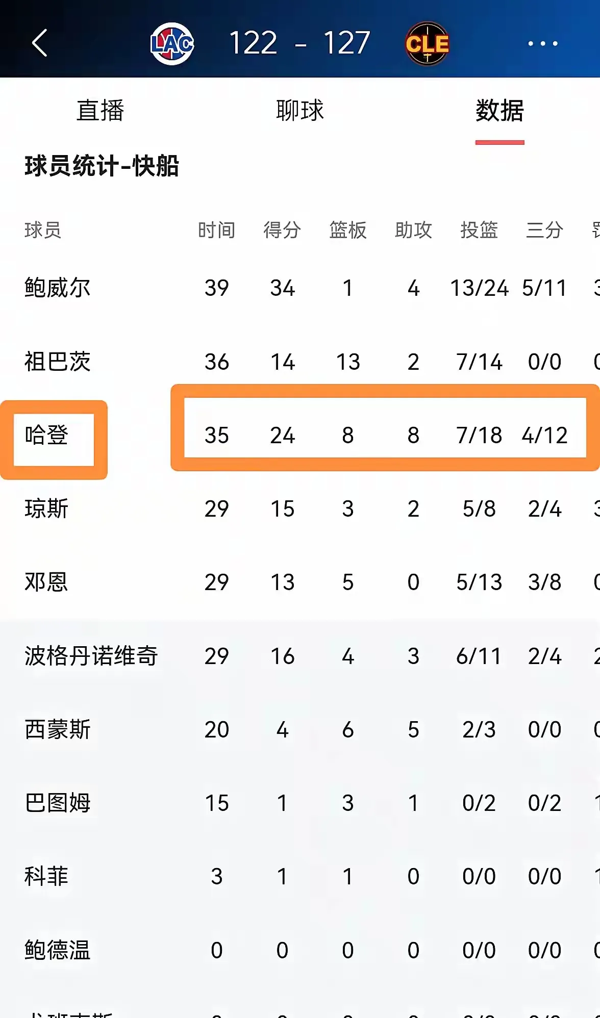 九游娱乐app下载-关于快船惨败马刺，詹姆斯贡献三双数据的信息