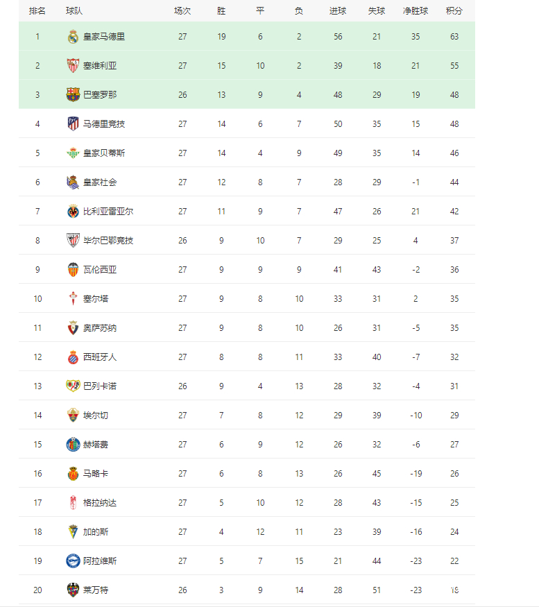 九游VIP-篮球传奇迎来胜利，领跑积分榜